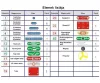 Brainbox Elektronika - Alap készlet - Primary 2